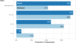 software engineering in research paper