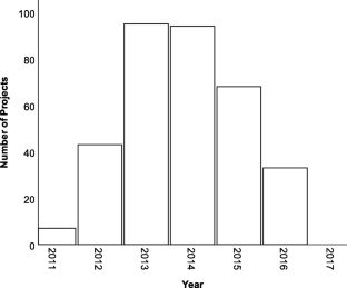 project cost estimation case study