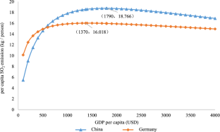 environmental risks of economic development case study