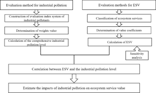 case study of industrial pollution