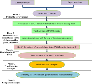 case study of ecotourism