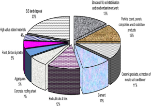 research paper on solid waste management in india pdf