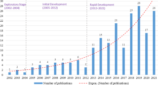 urban development research topics