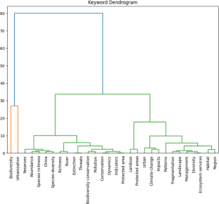 urban development research topics