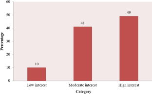 rural development case studies