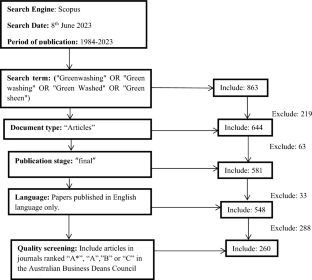 topics for research paper business