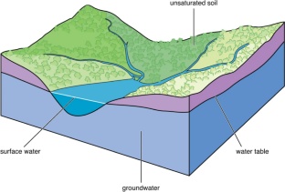 research paper on aquifer
