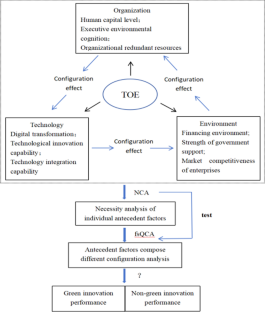 quality improvement research paper sample