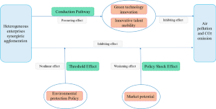 write a hypothesis about the effect of the fan speed