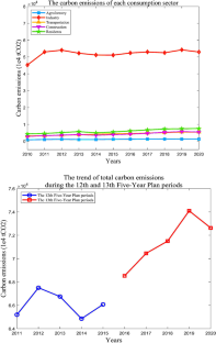 growth and development case study test