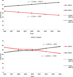 Spatiotemporal evaluation and prediction of drought susceptibility - Environment, Development and Sustainability