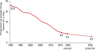 short case study on poverty in india