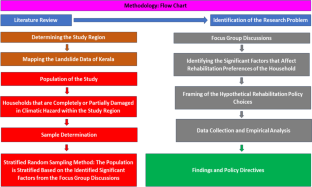 example of case study about climate change