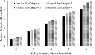 research on nurse patient ratio