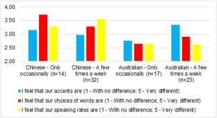 intercultural interactions in chinese classrooms a multiple case study