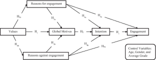 literature review on student motivation