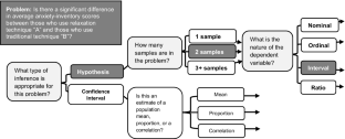 critical thinking skills learning