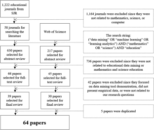 a systematic review on educational data mining