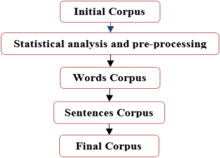 thesis speech corpus