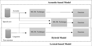 literature survey on speech recognition