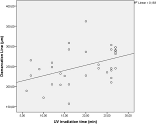 extended data figure 3