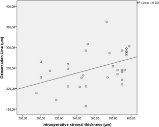 extended data figure 4