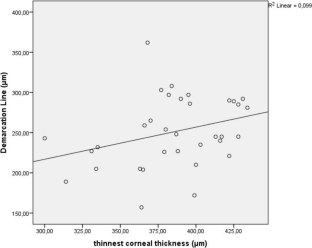 extended data figure 5