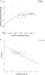 extended data figure 6