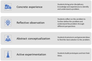 intro to engineering problem solving