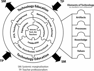 case study strategy in teaching