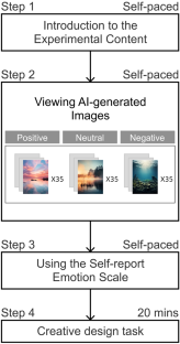 type of design for research