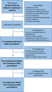 case study of a child with anxiety disorder