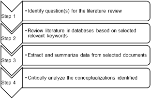 critical literature review on ethics