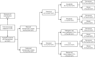 clinical genetics research