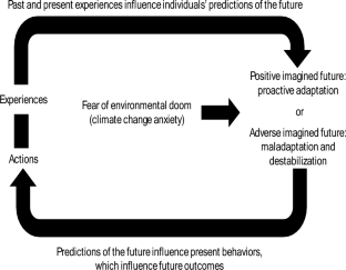 気候変動ストレスに直面するミレニアル世代の老後の考え方(How millennials are thinking about retirement in the face of climate stress)