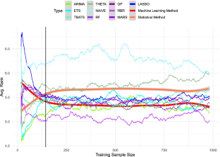 case study business size statistics