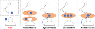 recent research work in robotics