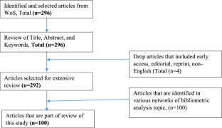 research topics in cyber physical system