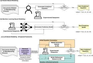 自律型AIによる製造業の回復力と発見の促進（Engineers Develop Autonomous Artificial Intelligence That Transforms Resilience and Discovery in Manufacturing）