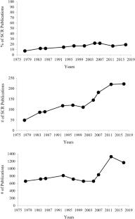 single case study svenska