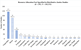 dissertation on distributive justice