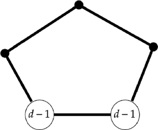 research article with graphs