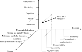 health behavior change research papers