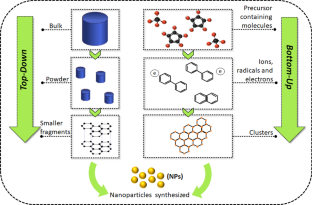 silver nanoparticles thesis pdf