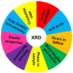 research paper on xrd