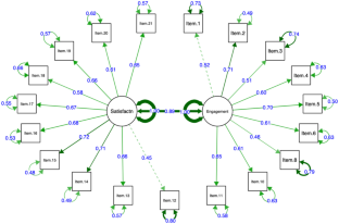 what is t test research design
