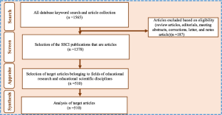 word cloud research paper