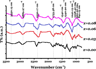 extended data figure 2