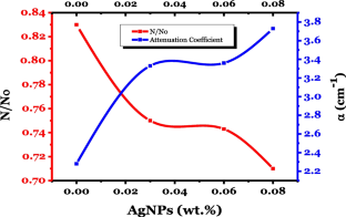 extended data figure 6