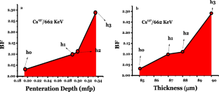 extended data figure 7